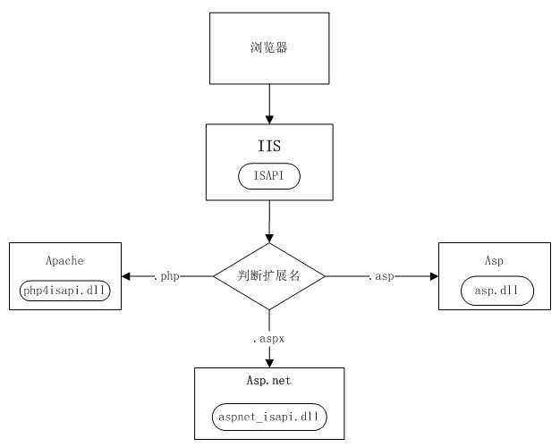bubuko.com,布布扣