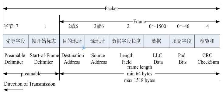 bubuko.com,布布扣