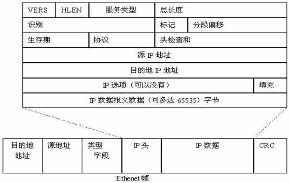 bubuko.com,布布扣