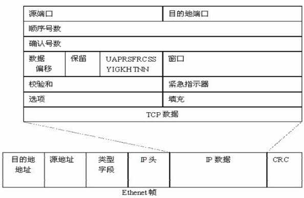 bubuko.com,布布扣