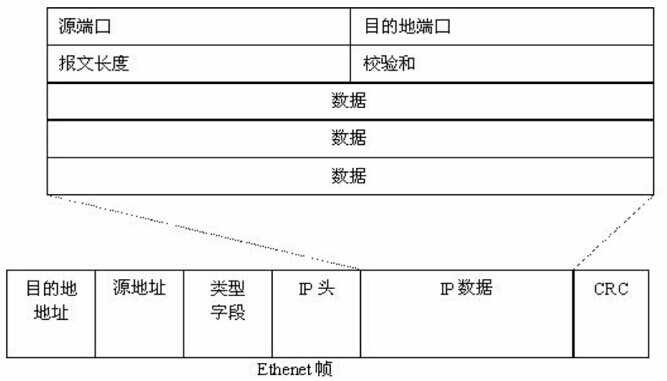 bubuko.com,布布扣