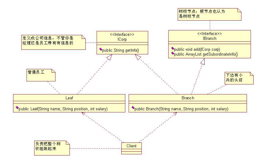bubuko.com,布布扣