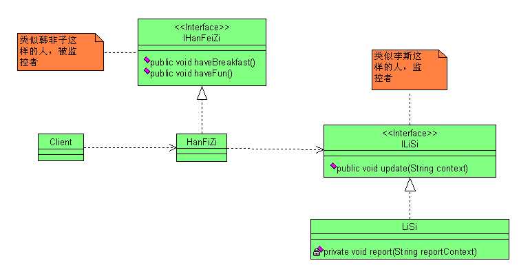 bubuko.com,布布扣