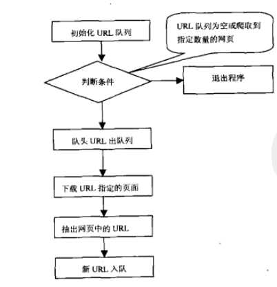 bubuko.com,布布扣