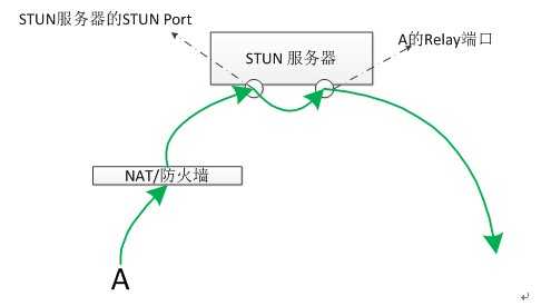 bubuko.com,布布扣