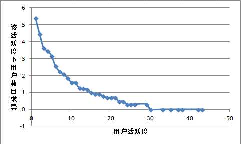 bubuko.com,布布扣