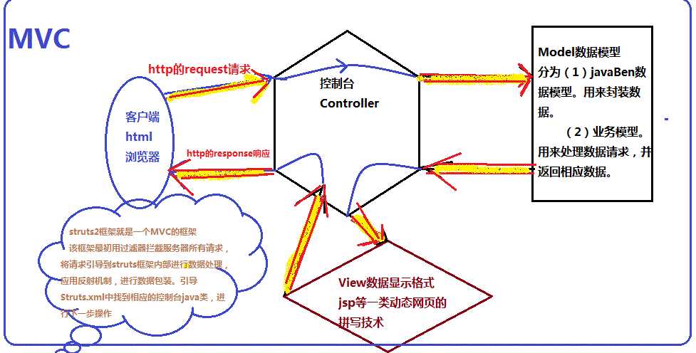 bubuko.com,布布扣
