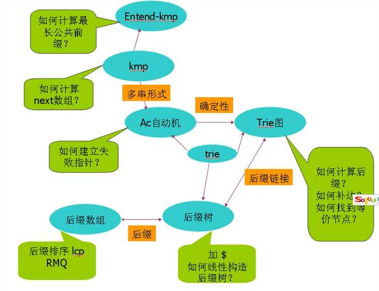 bubuko.com,布布扣