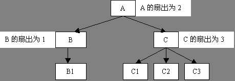 bubuko.com,布布扣