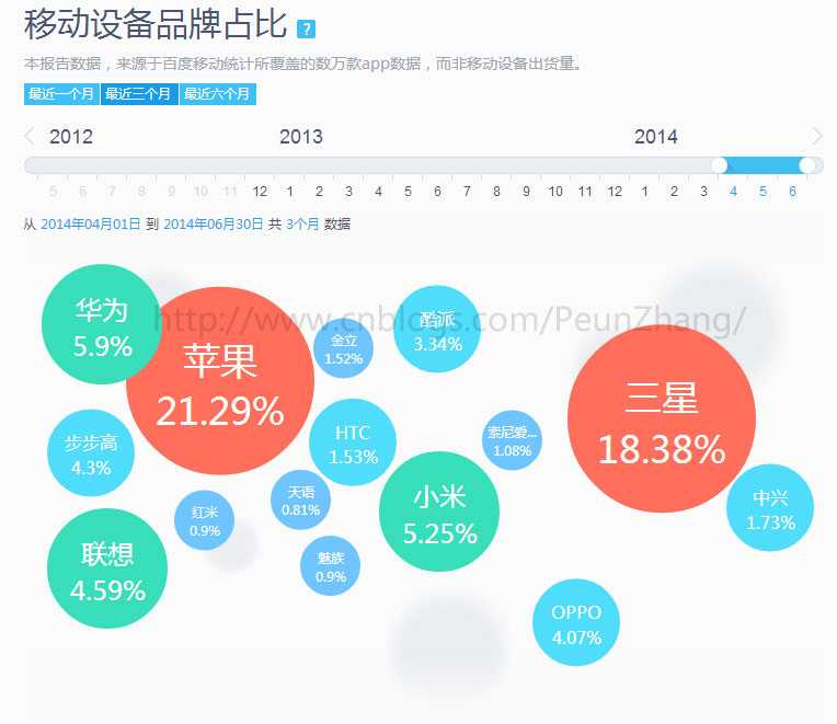 bubuko.com,布布扣