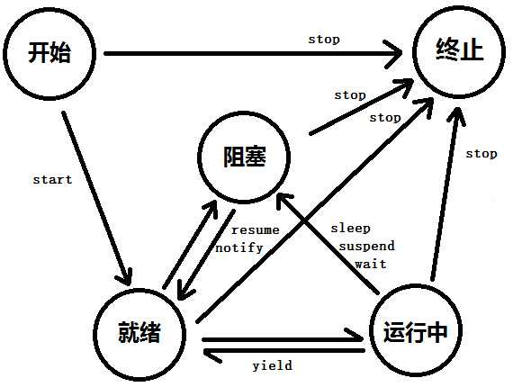 bubuko.com,布布扣