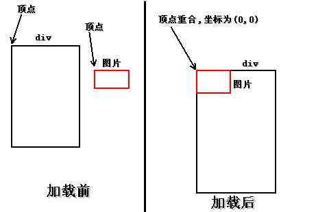 bubuko.com,布布扣