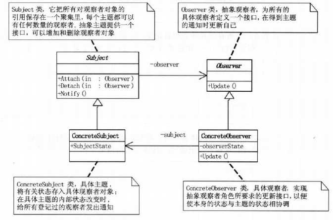 bubuko.com,布布扣