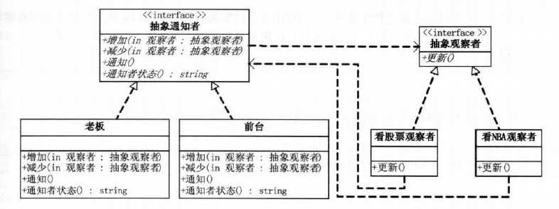 bubuko.com,布布扣