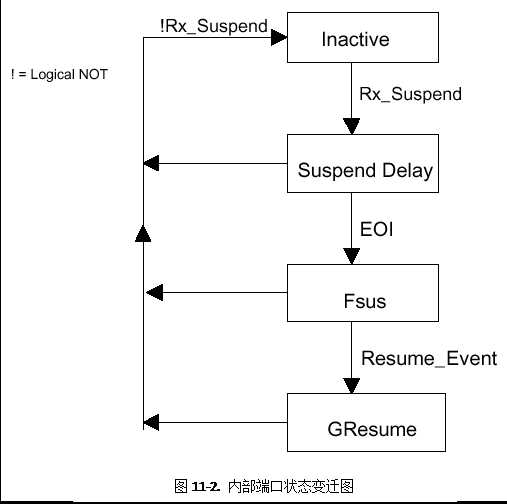 bubuko.com,布布扣