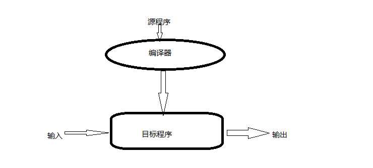 bubuko.com,布布扣