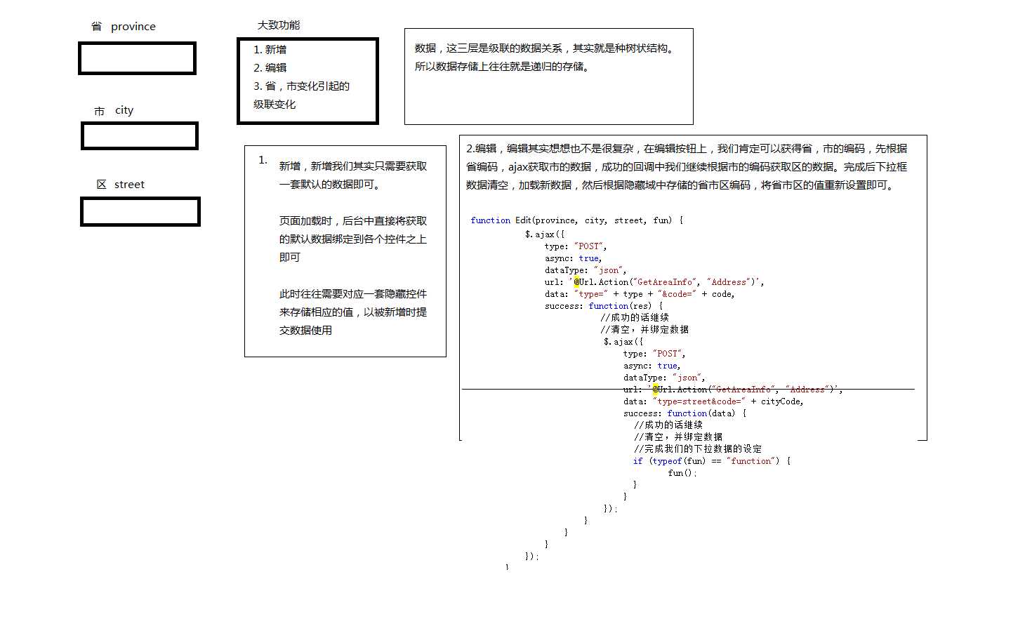 bubuko.com,布布扣