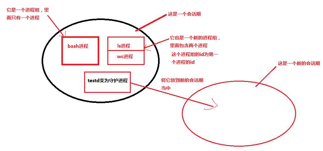 bubuko.com,布布扣