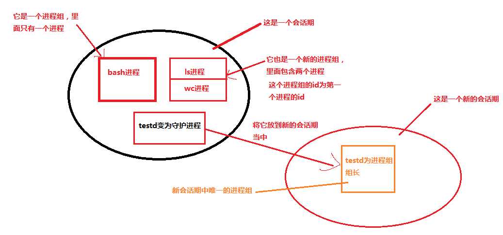 bubuko.com,布布扣