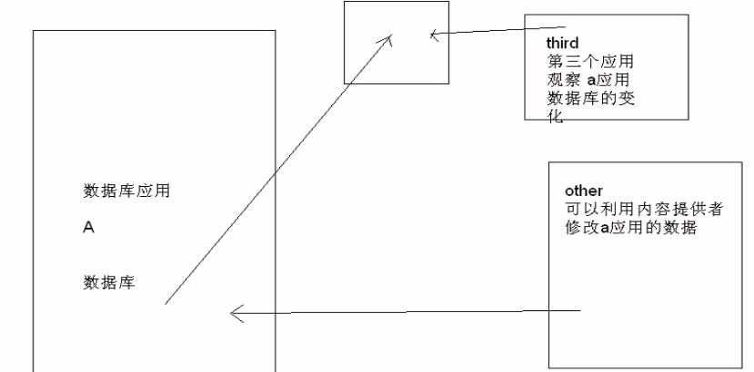 bubuko.com,布布扣