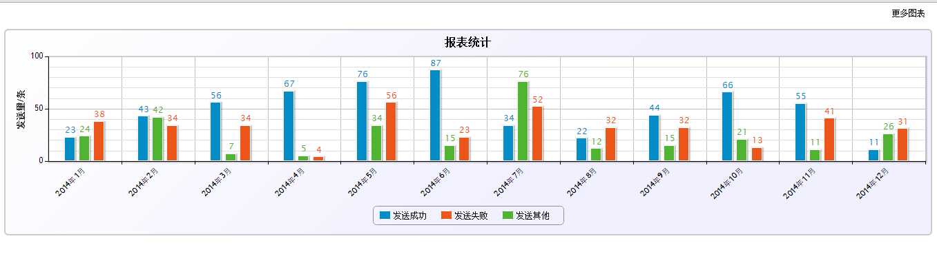 bubuko.com,布布扣