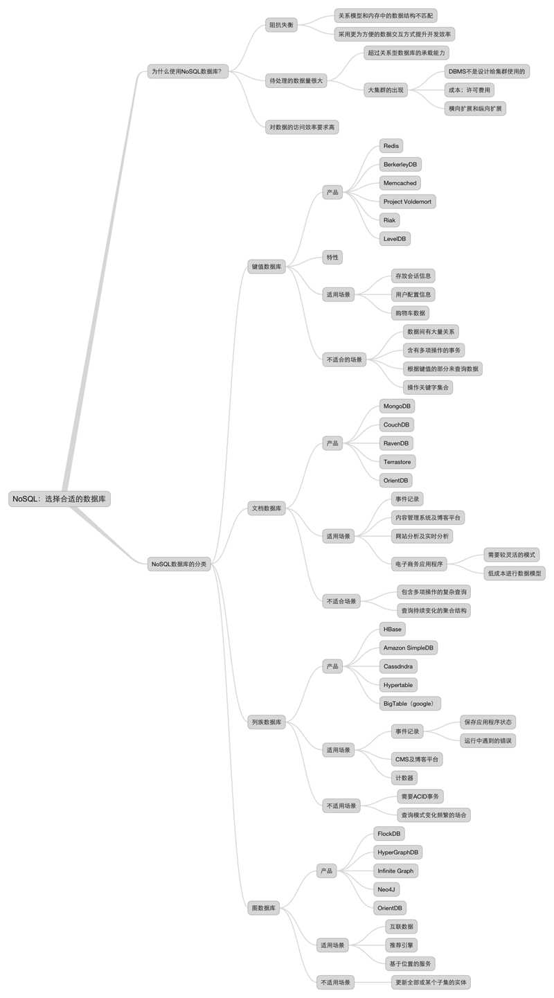 NoSQL：选择合适的数据库