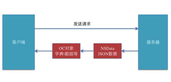QQ20140629-1.png bubuko.com,布布扣