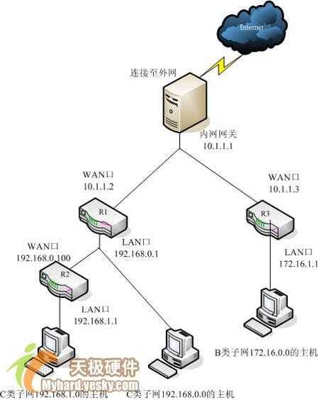 bubuko.com,布布扣