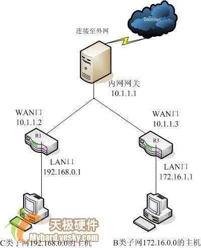 bubuko.com,布布扣