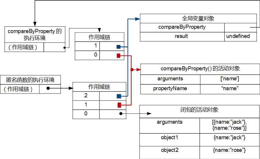 bubuko.com,布布扣