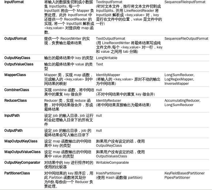 bubuko.com,布布扣