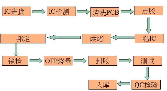 bubuko.com,布布扣