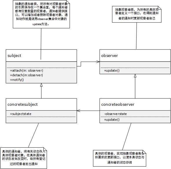 bubuko.com,布布扣