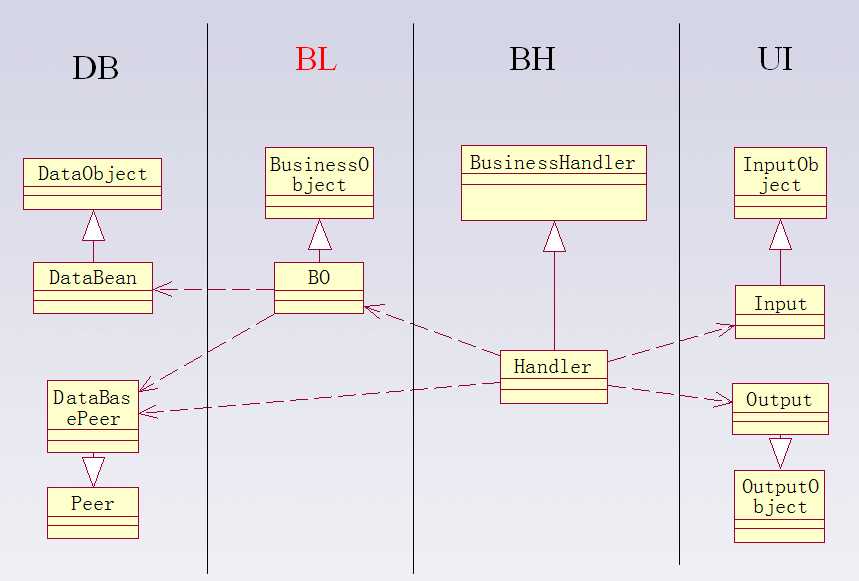 bubuko.com,布布扣