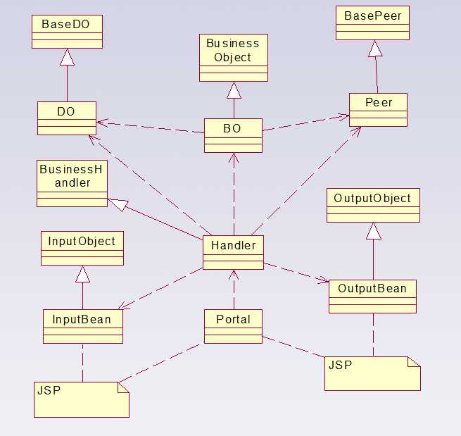 bubuko.com,布布扣