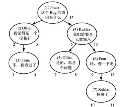 bubuko.com,布布扣