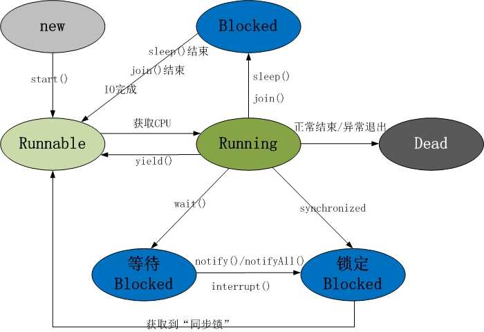 bubuko.com,布布扣