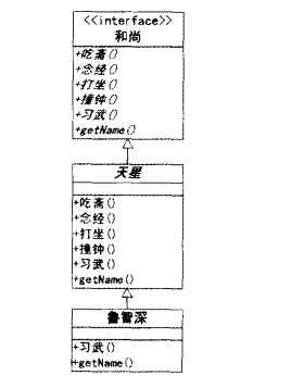 bubuko.com,布布扣