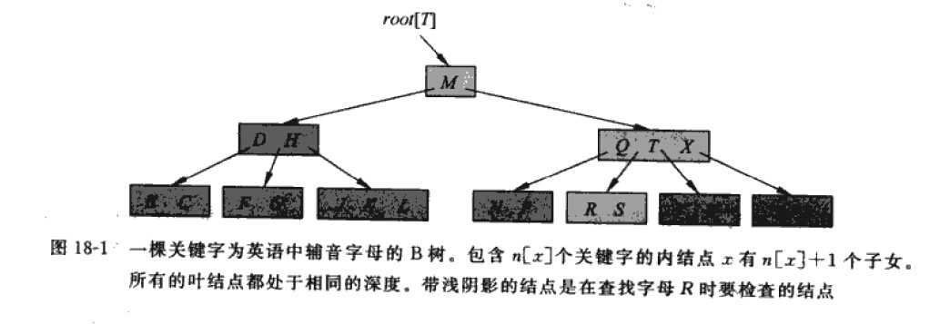 bubuko.com,布布扣