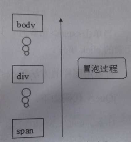 bubuko.com,布布扣