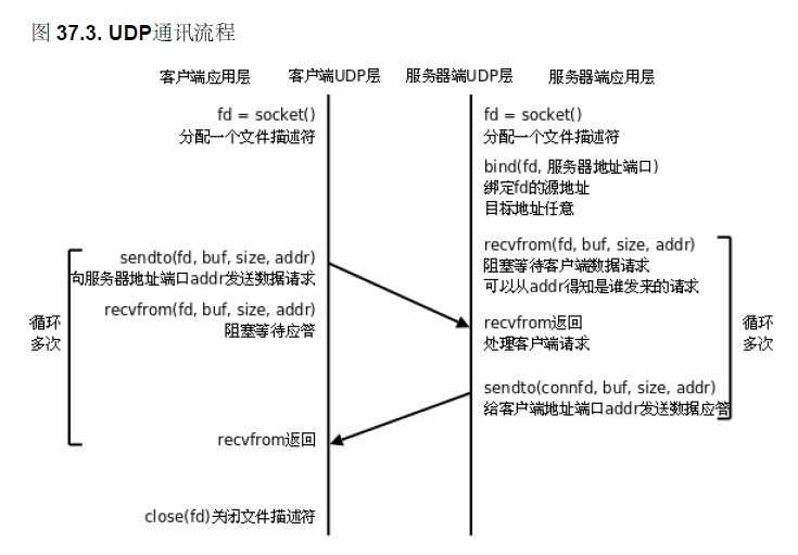 bubuko.com,布布扣