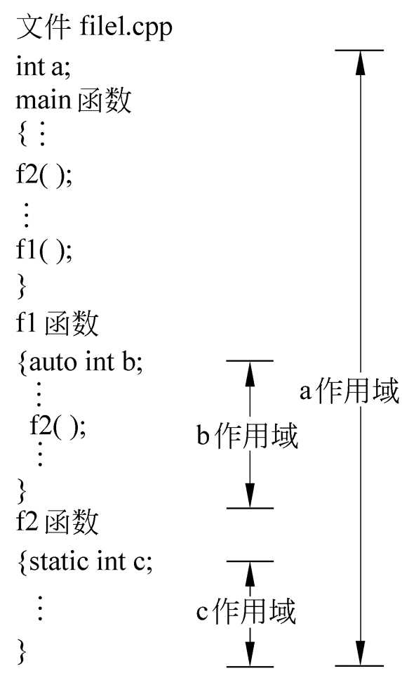 bubuko.com,布布扣