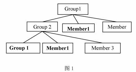 bubuko.com,布布扣