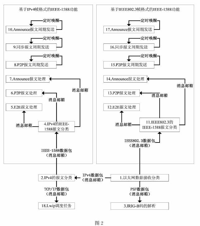 bubuko.com,布布扣