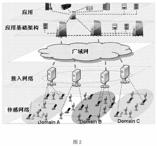 bubuko.com,布布扣