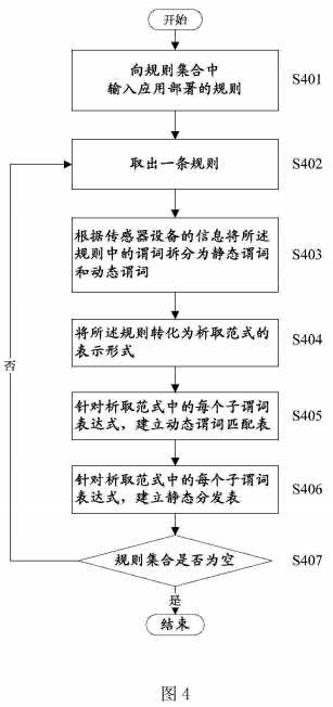 bubuko.com,布布扣