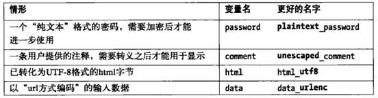 bubuko.com,布布扣