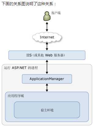 bubuko.com,布布扣