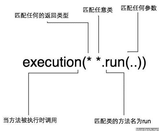 bubuko.com,布布扣