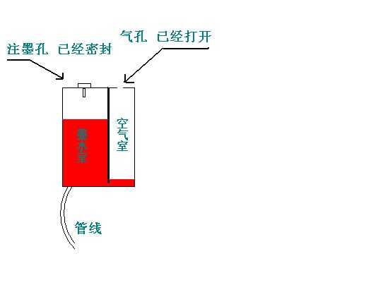 bubuko.com,布布扣